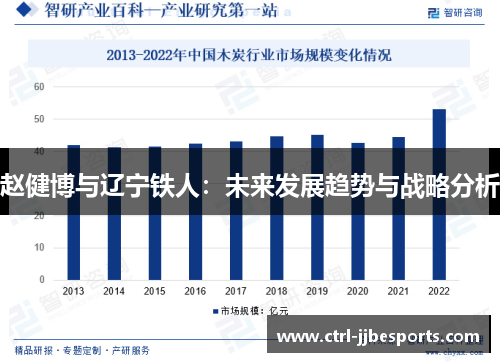 赵健博与辽宁铁人:未来发展趋势与战略分析 赵健博与辽宁铁人:未来发展趋势与战略分析