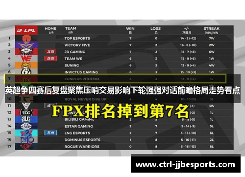 英超争四赛后复盘聚焦压哨交易影响下轮强强对话前瞻格局走势看点