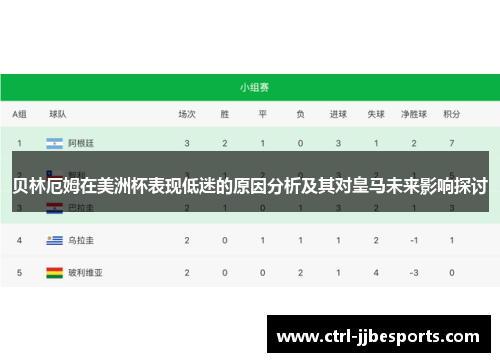 贝林厄姆在美洲杯表现低迷的原因分析及其对皇马未来影响探讨