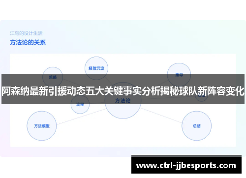 阿森纳最新引援动态五大关键事实分析揭秘球队新阵容变化